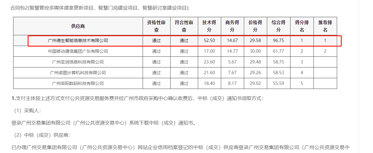M币钱包官网喜提大标！ 智慧校园一卡通，助力广州市技师学院校园信息化建设